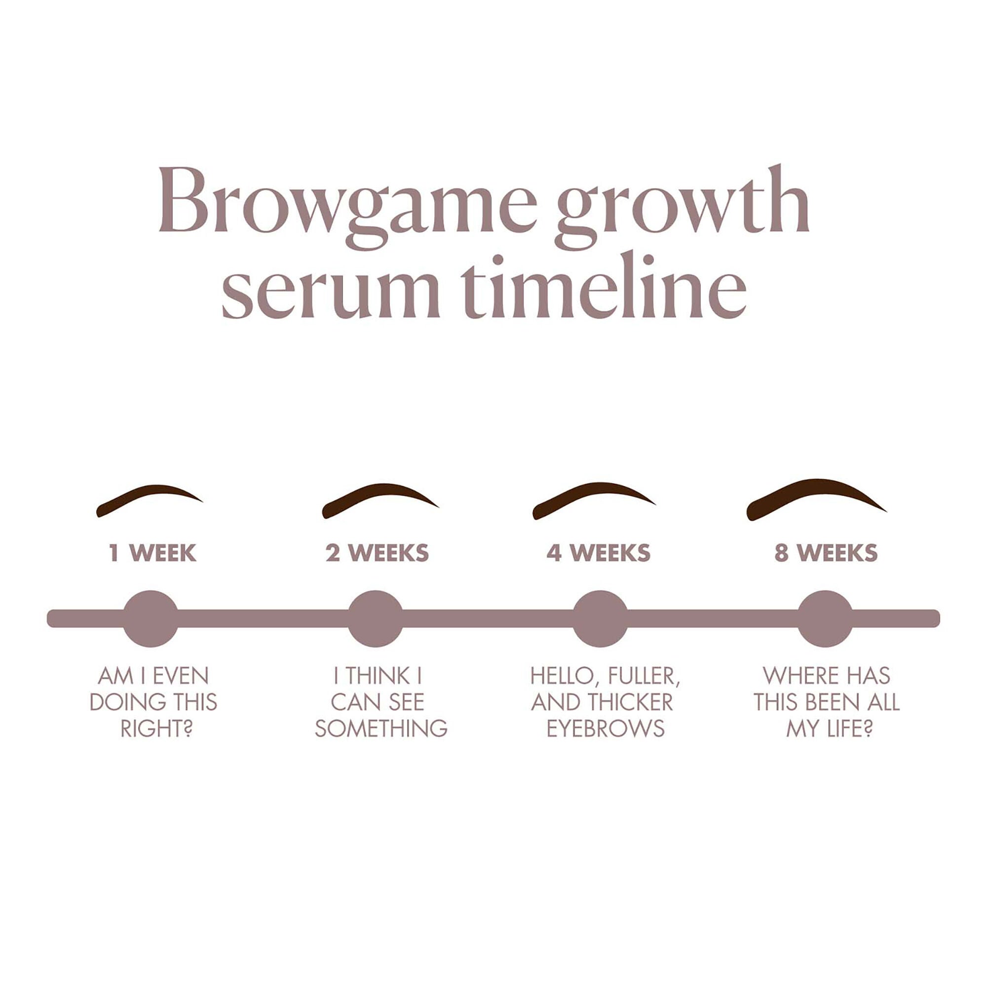 Eyebrow Growth Serum by Browgame for Women - 3 ml Serum, See Description, alternate image number 3
