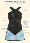 High Neck Wrap Swimdress, , alternate image number null