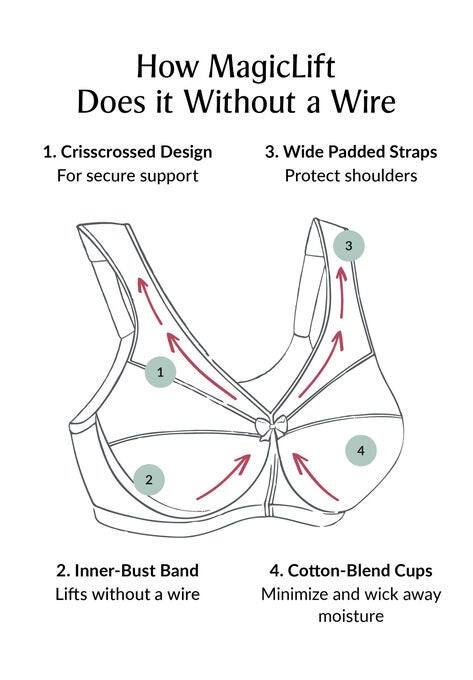 Full Figure Plus Size Magiclift Minimizer Bra Wirefree #1003 Bra, , alternate image number null