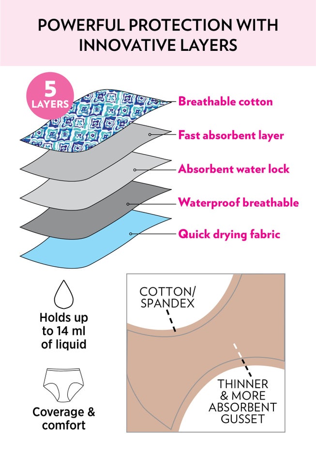 Cotton Spandex Incontinence Brief 2-Pack image number 2